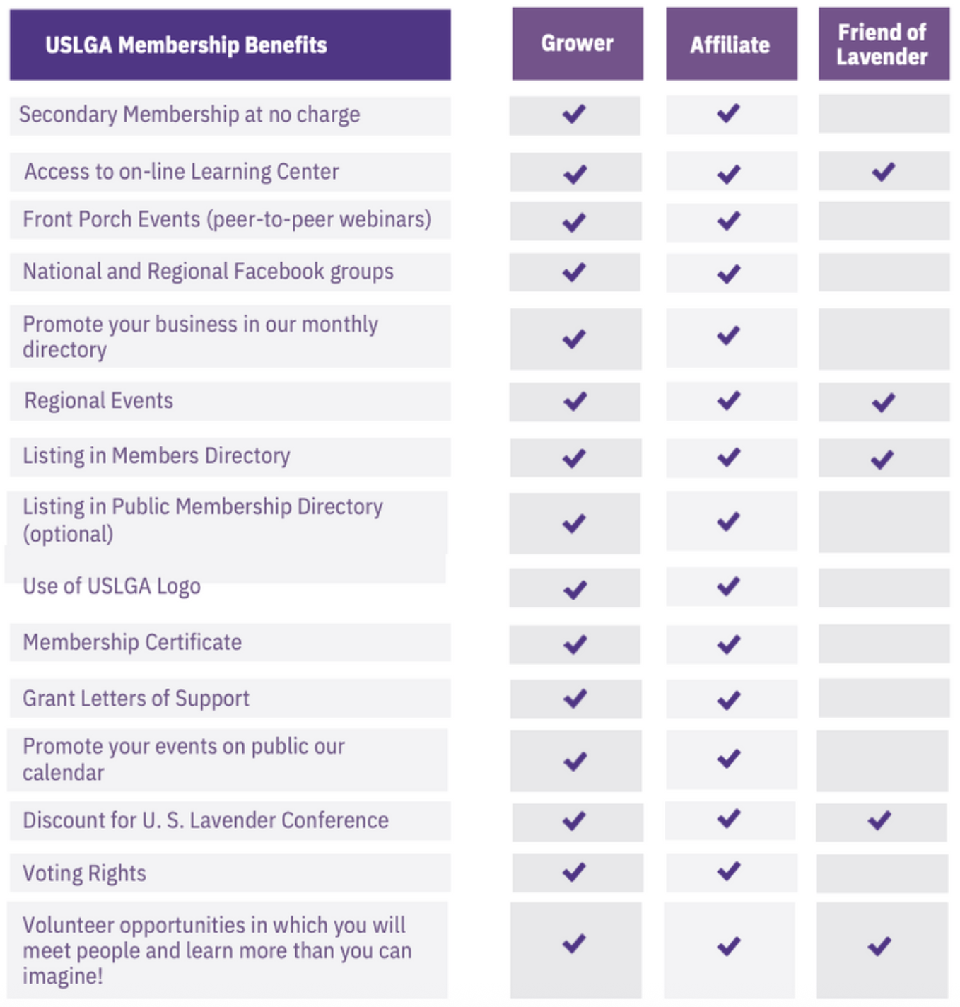 Membership Category Comparison Chart Membership Category Comparison Chart